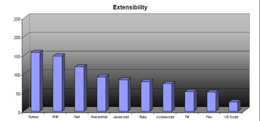 extensibility