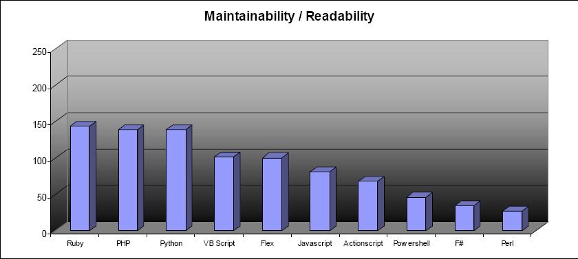 maintainability