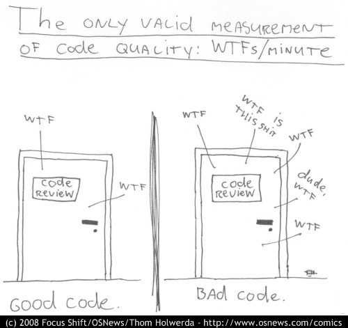 measurement-of-code-quality