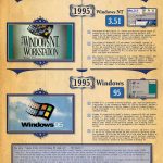 Windows的达尔文进化图