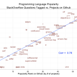编程语言流行度