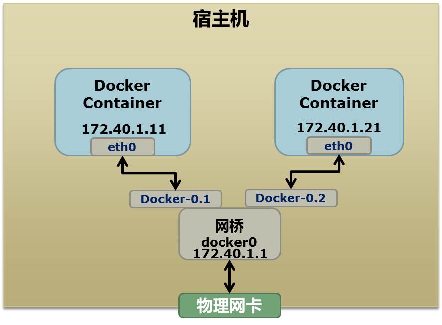 network.namespace